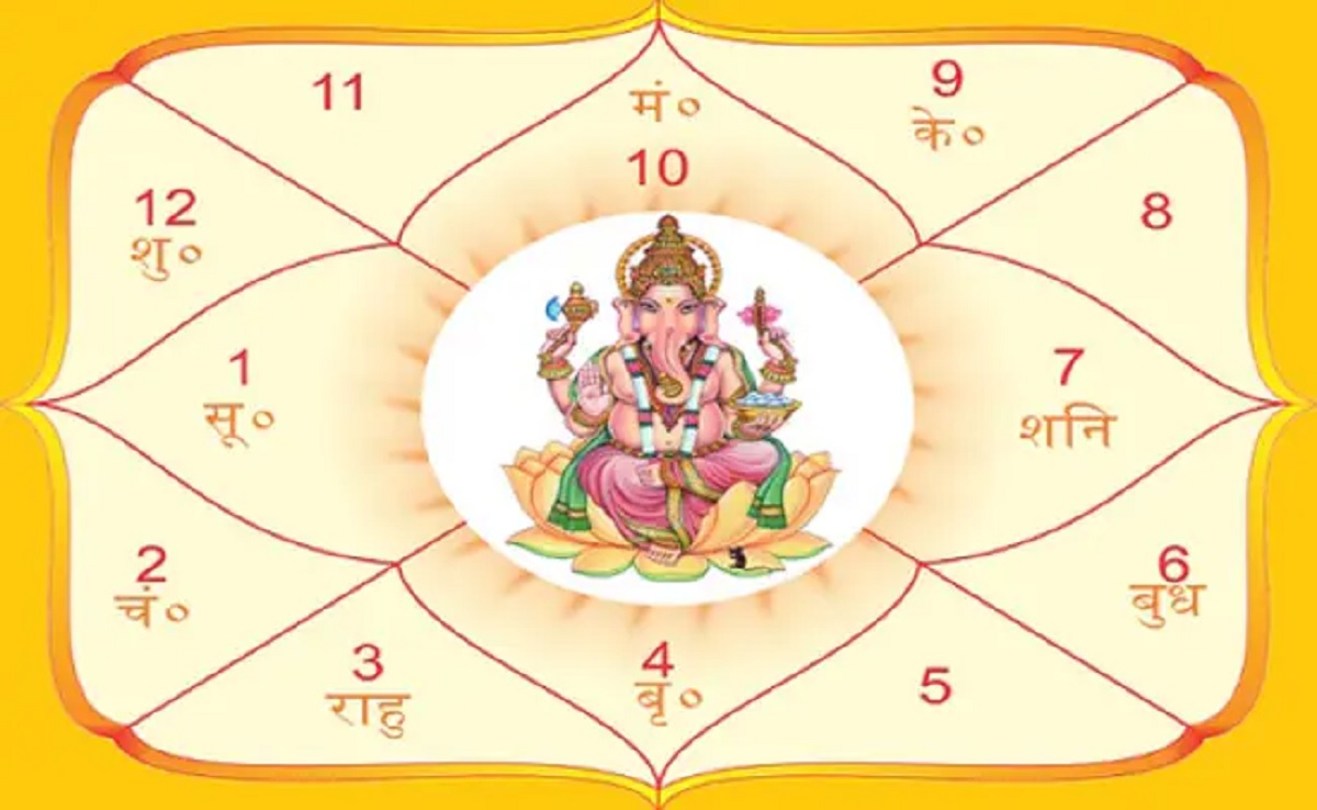 Manglik Dosha