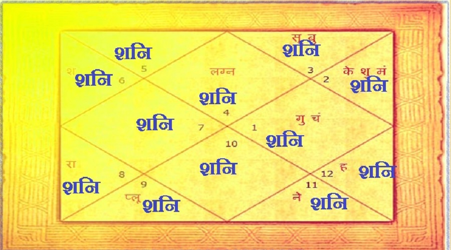 Shani Dev