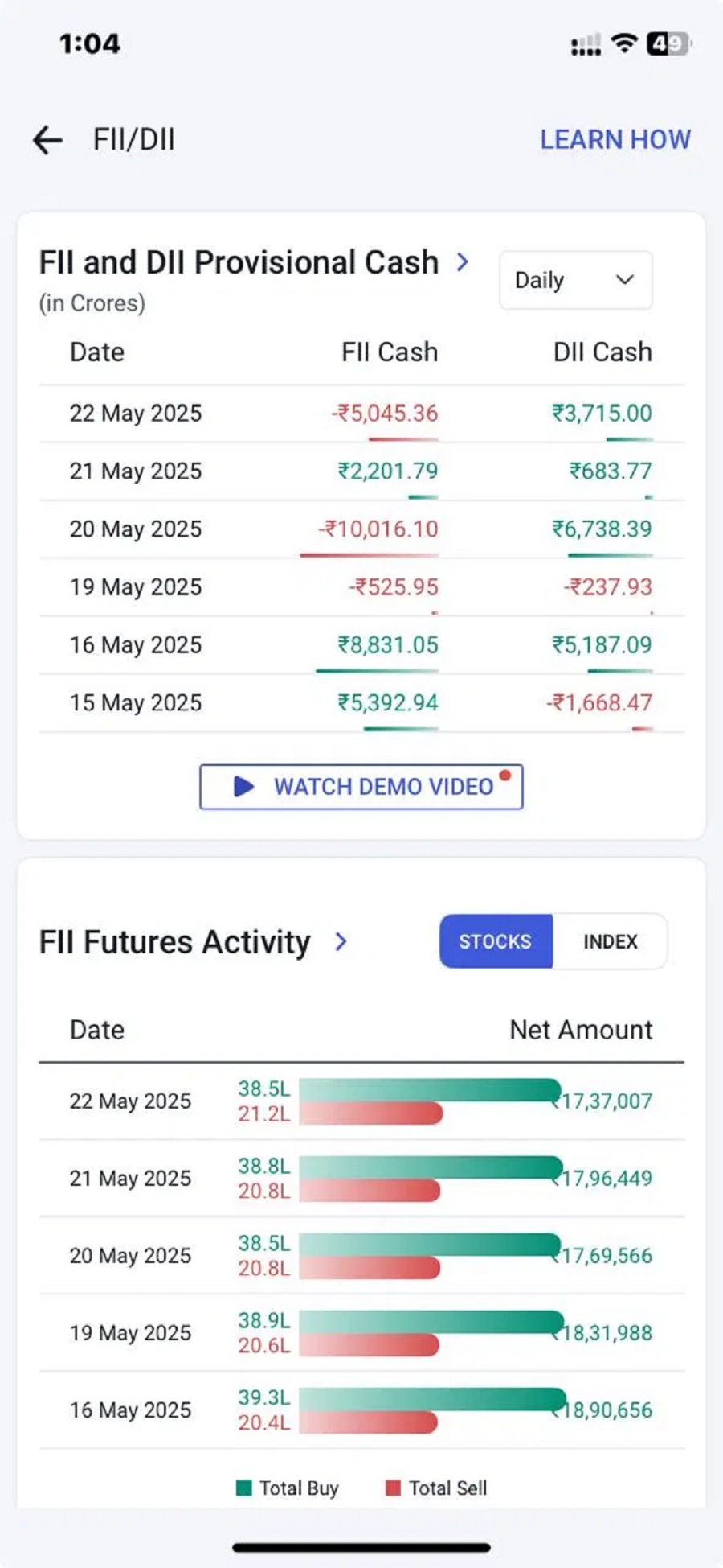 Share Market